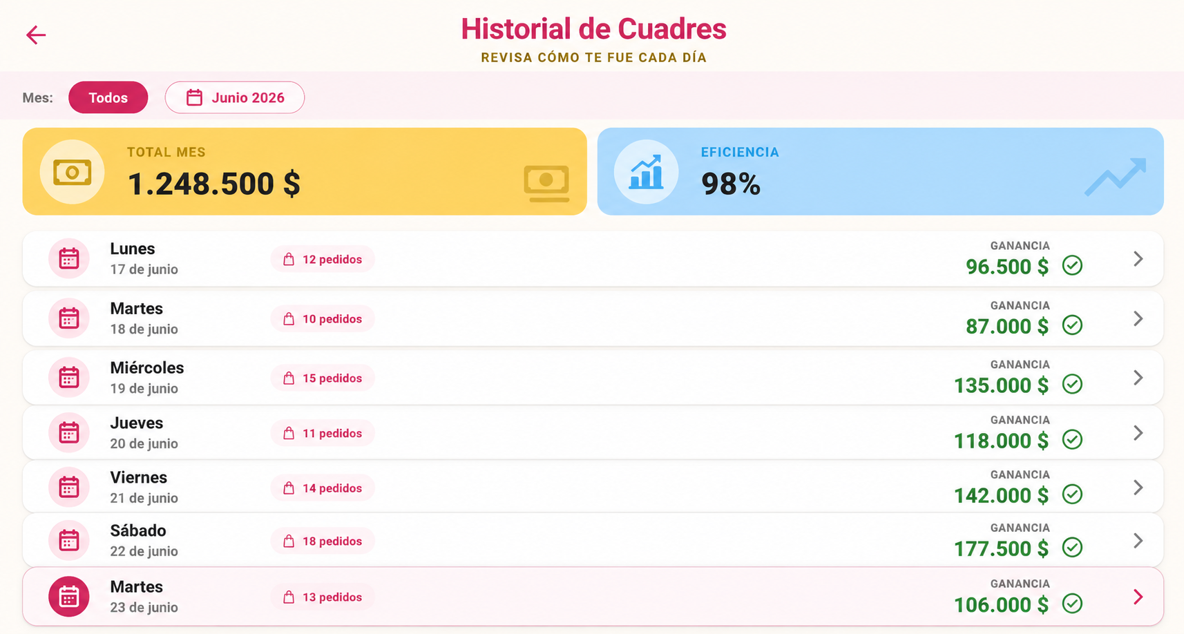 Historial de cuadres