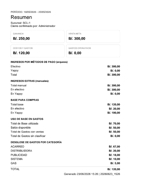 PDF del cierre